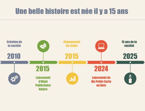 ✨ 15 ans déjà ! ✨